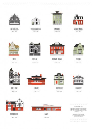 Buffalo Inspired Architecture Poster
